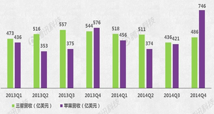 Apple Watch能否成蘋果新增長引擎？